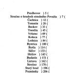 LIETAVA - Jozef Kočiš : Od Čachtíc po Strečno Book 121888 Img4 150x150